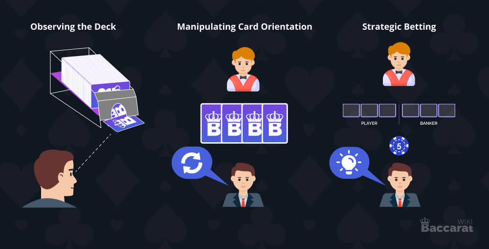 The Importance of Edge Sorting
