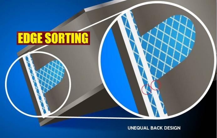 Notes Regarding Edge Sorting