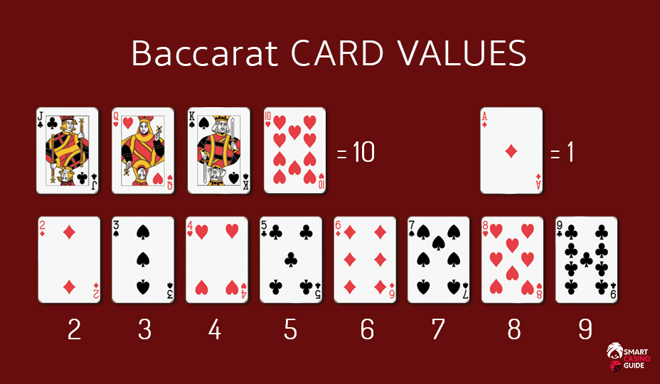 How to Calculate Baccarat Points
