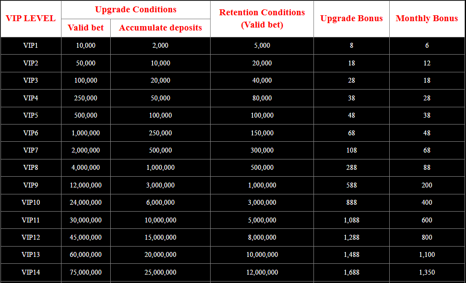 Details of the PH777 Super VIP Program Offer