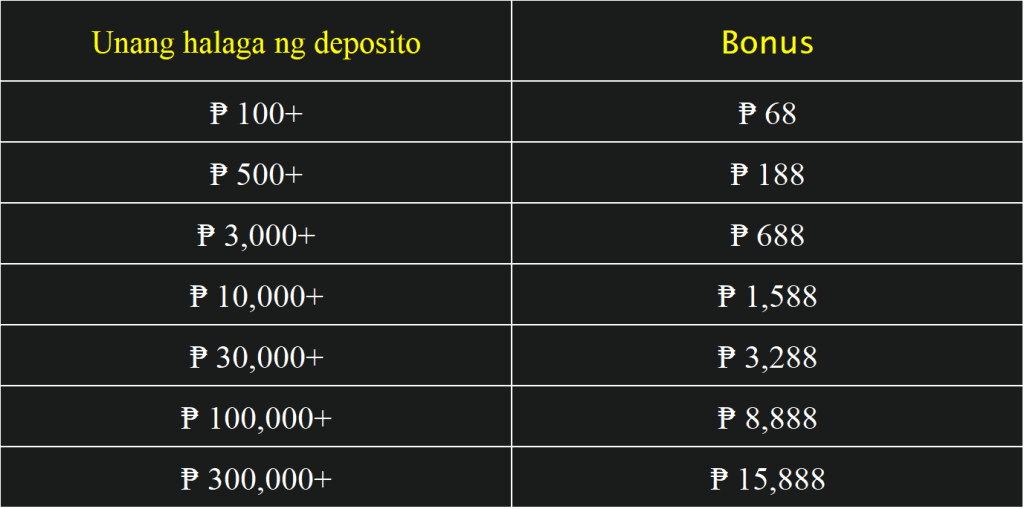 How to Claim Your First Deposit Bonus at PH777